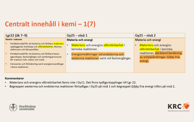 Progression i Kemi från Lgr22 till Gy25