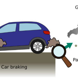 cartoon of car showing gases created by breaking and exhaust