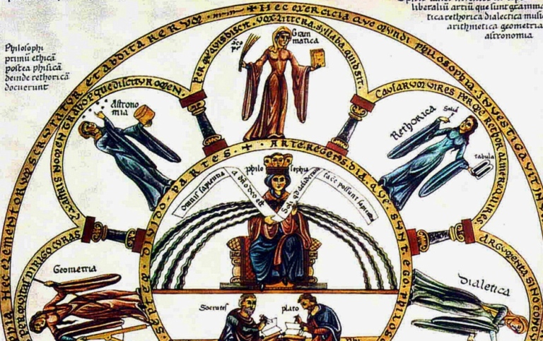 Septem artes liberales ur Hortus deliciarium av Herrad von Landsberg (omkring 1180). Wikipedia