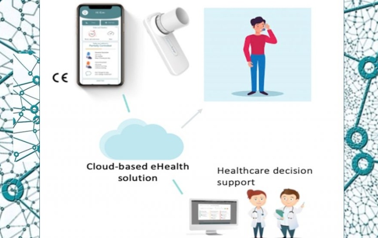 Illustration of the XAI asthma solution.