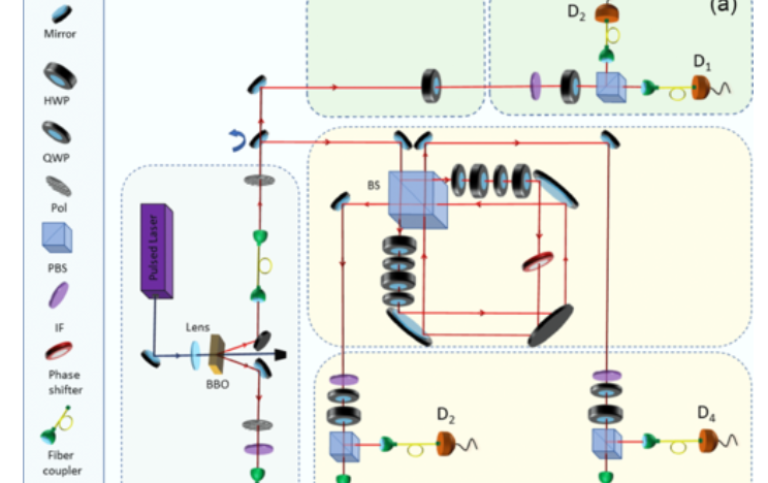 Experimental setup with heralded source