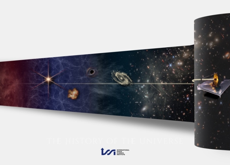 Schematic illustration of the history and evolution of the universe