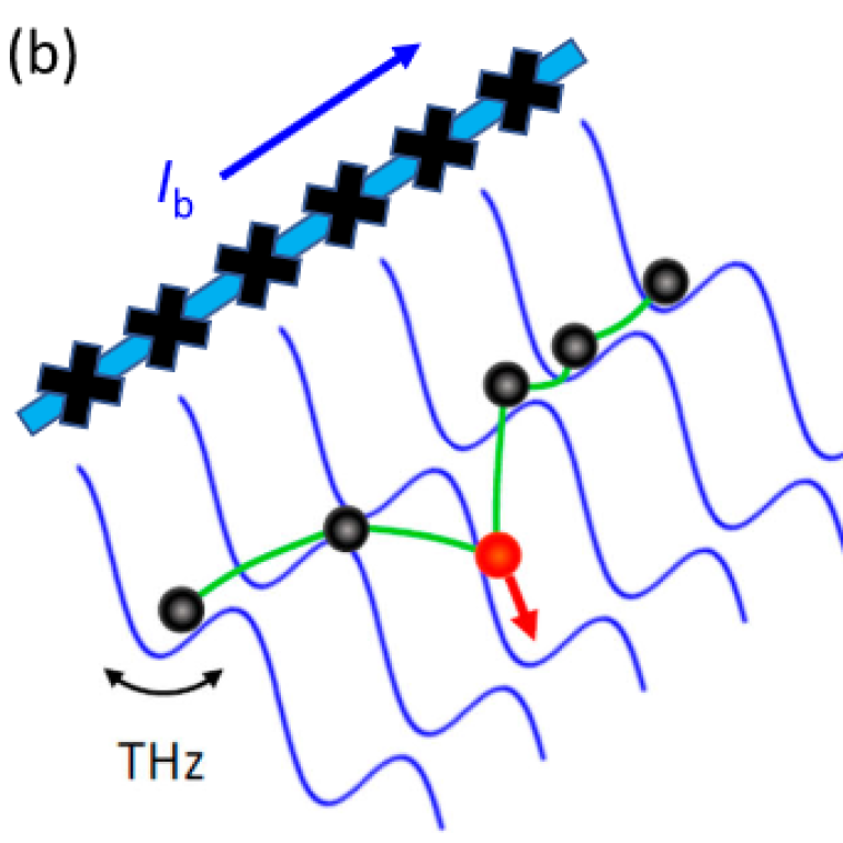 The energy-phase diagram of a Josephson junction array.