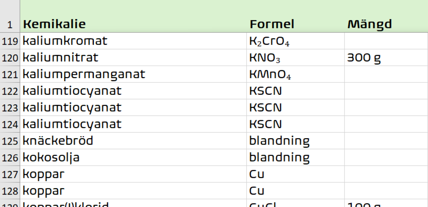 Lista på några kemikalier, deras kemiska formler och mängd.