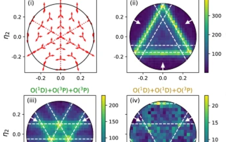 a Dalitz representation analysis showing (i) the relation between Dalitz coordinates η1, η2